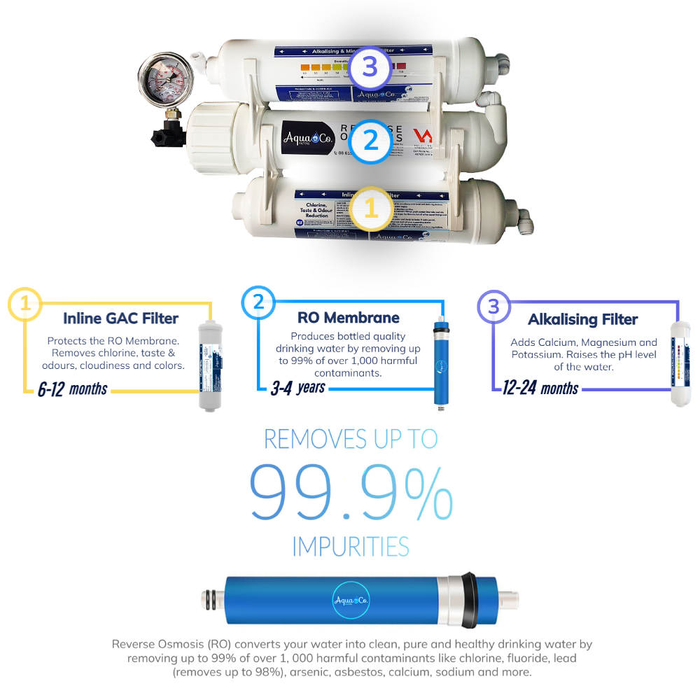 ROCOMP COMPACT REVERSE OSMOSIS WITH DEDICATED TAP - Image 4