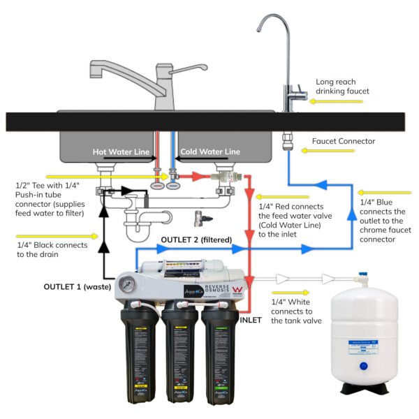 5 Stage Undersink Reverse Osmosis Drinking Water Filter System - Image 3