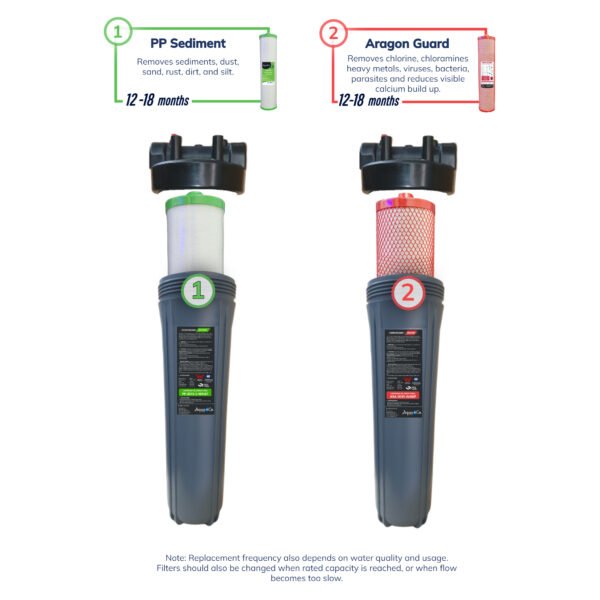 PREMIUM 2 STAGE WHOLE HOUSE WATER FILTER - Image 8